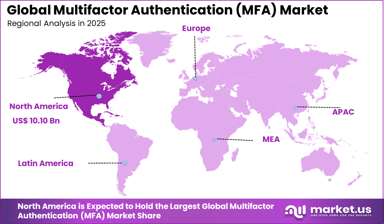 Multifactor Authentication (MFA) Market Region