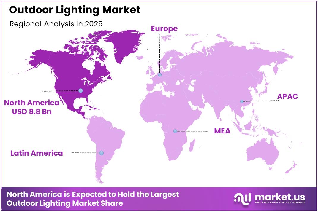 Outdoor Lighting Market Regional Analysis