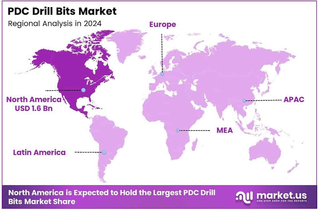 PDC Drill Bits Market Region