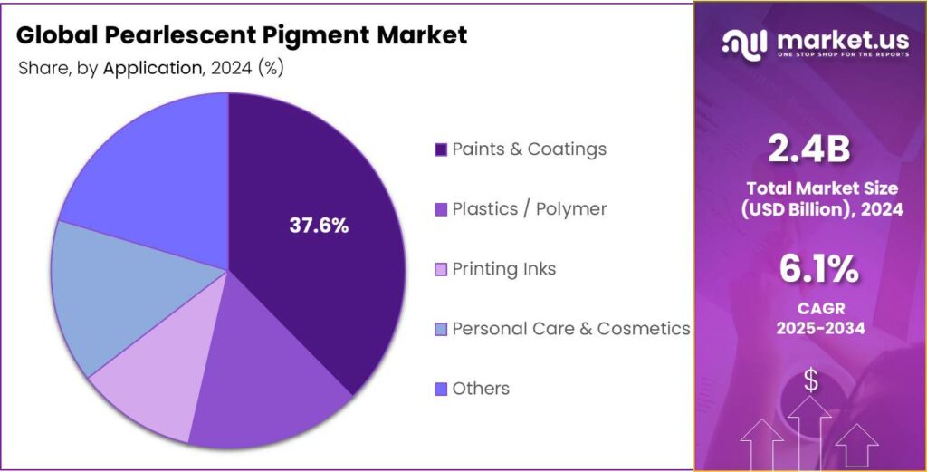 Pearlescent Pigment Market Share