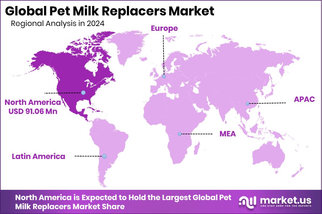 Pet Milk Replacers Market Region