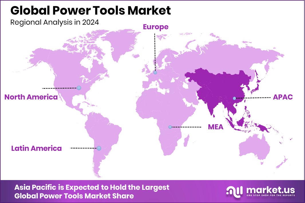Power Tools Market Region