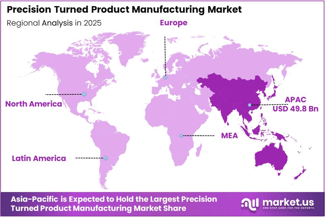 Precision Turned Product Manufacturing Market Regional Analysis