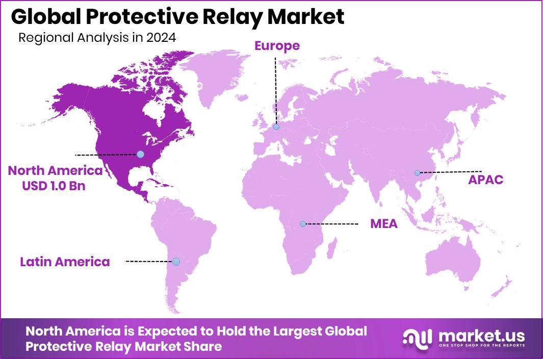 Protective Relay Market Region