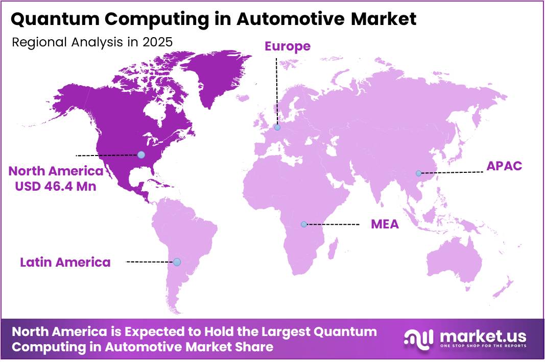 Quantum Computing in Automotive Market Regional Analysis