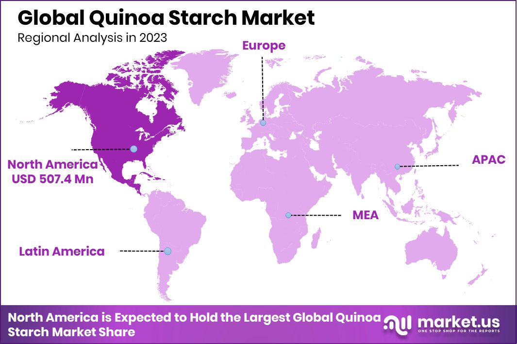 Quinoa Starch Market Region