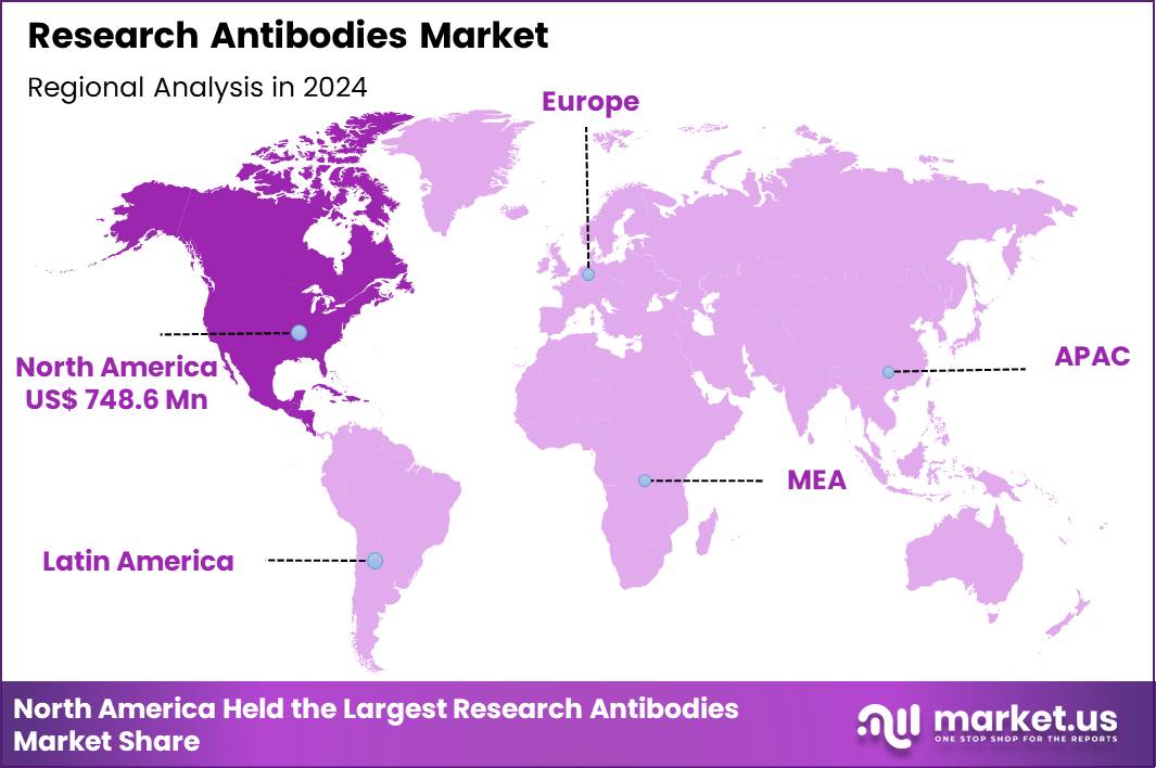 Research Antibodies Market Region