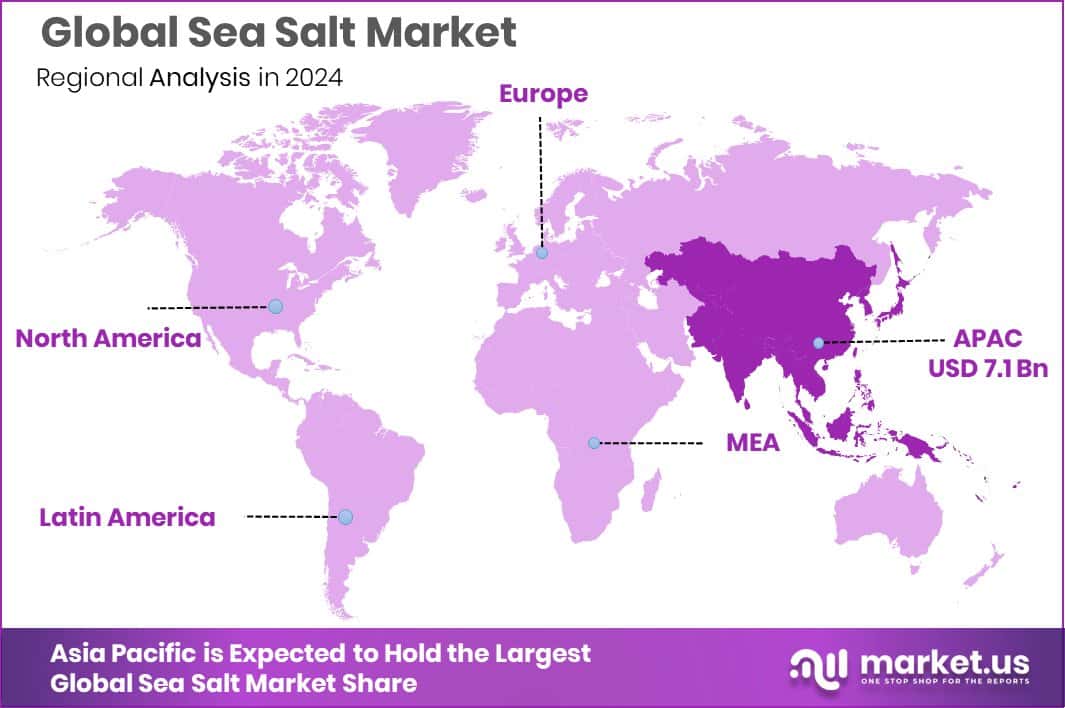Sea Salt Market Region