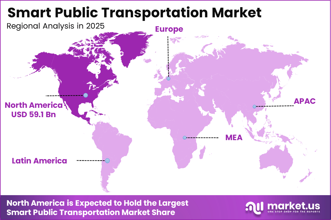 Smart Public Transportation Market Region