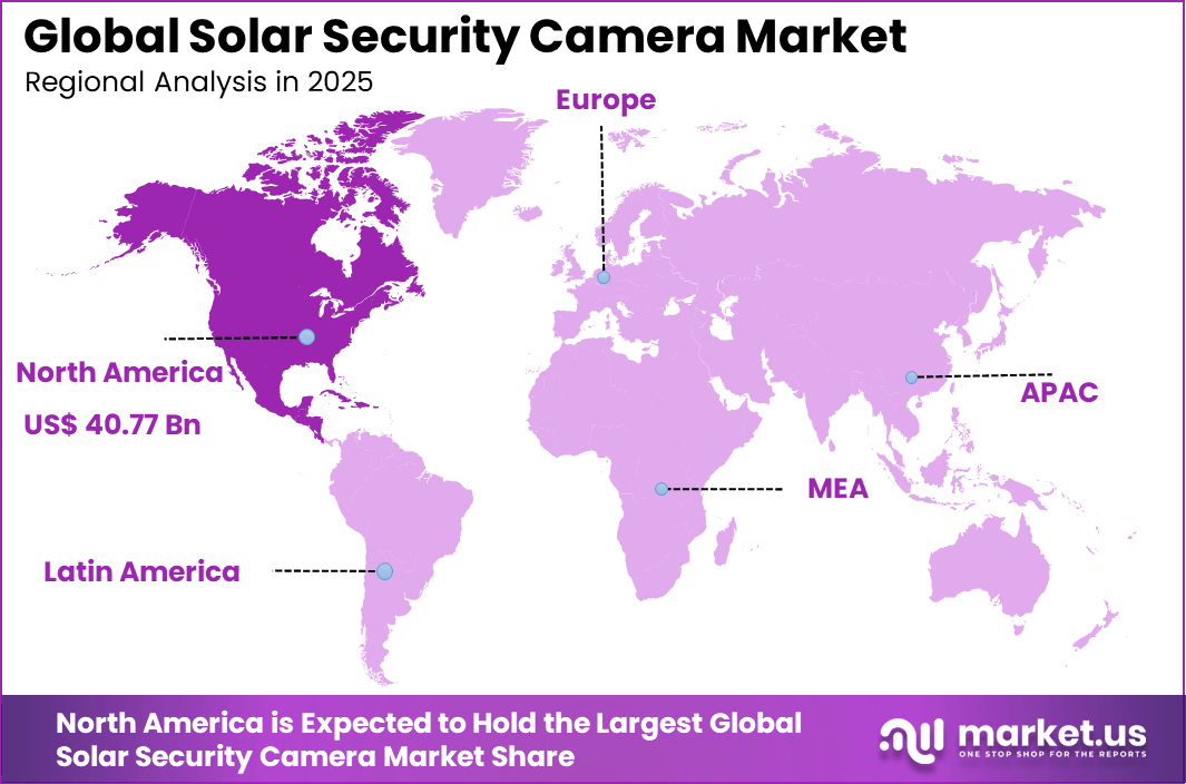 Solar Security Camera Market Region