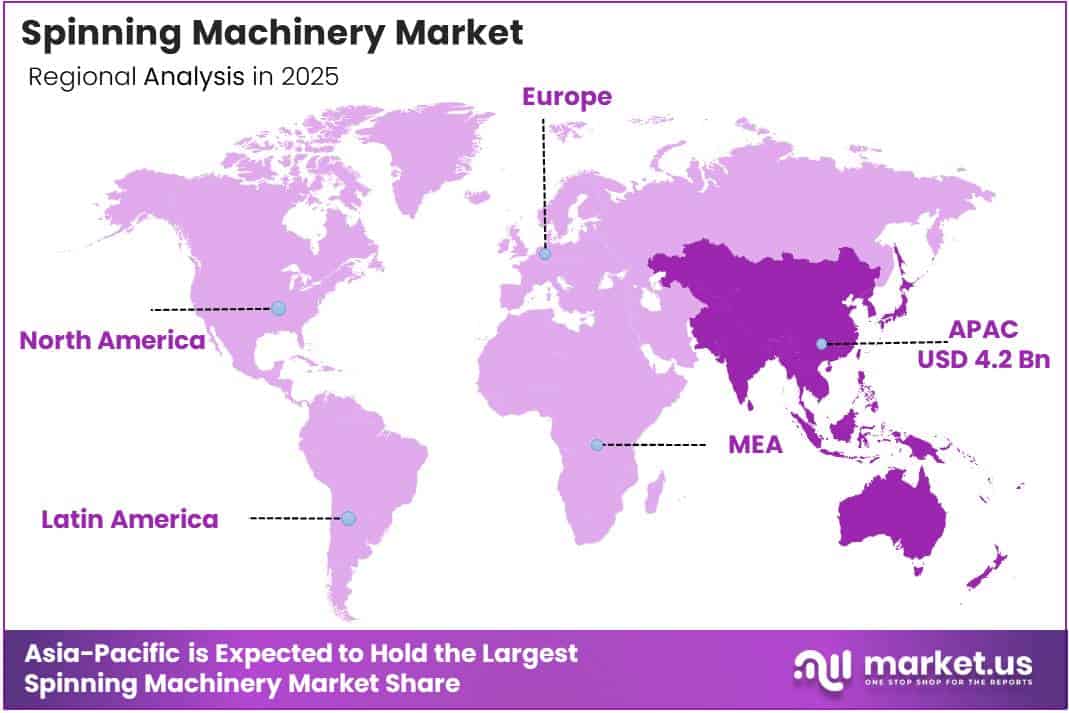 Spinning Machinery Market Regional Analysis
