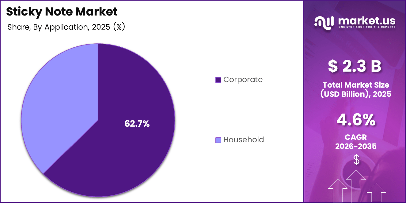 Sticky Note Market Share 