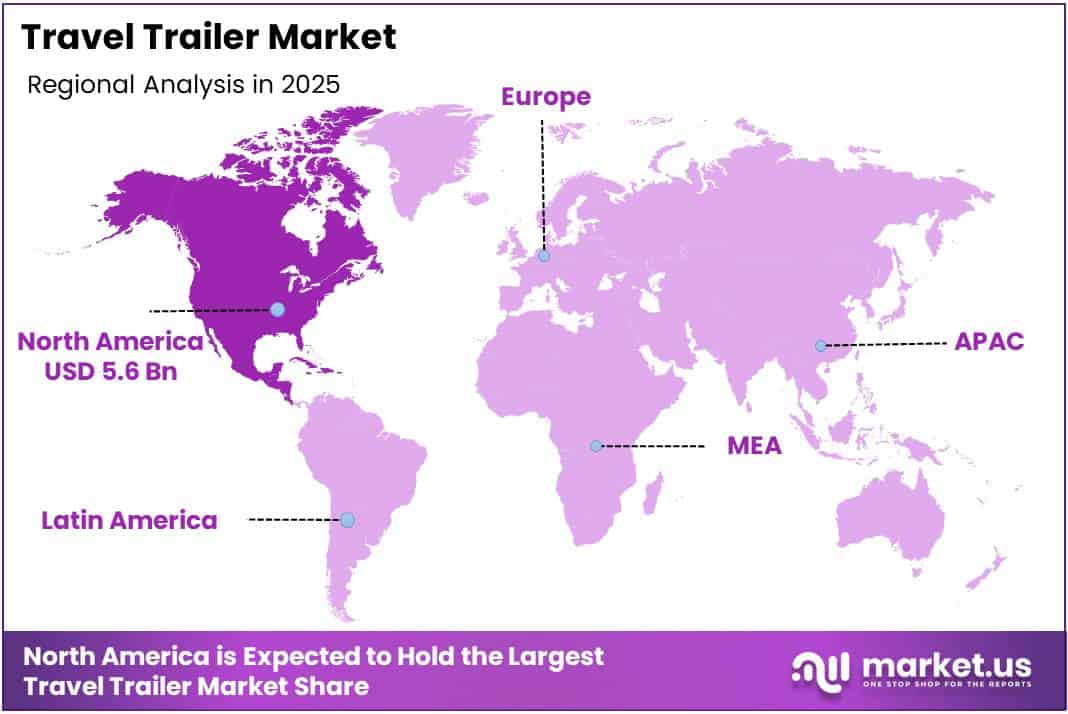 Travel Trailer Market Regional Analysis