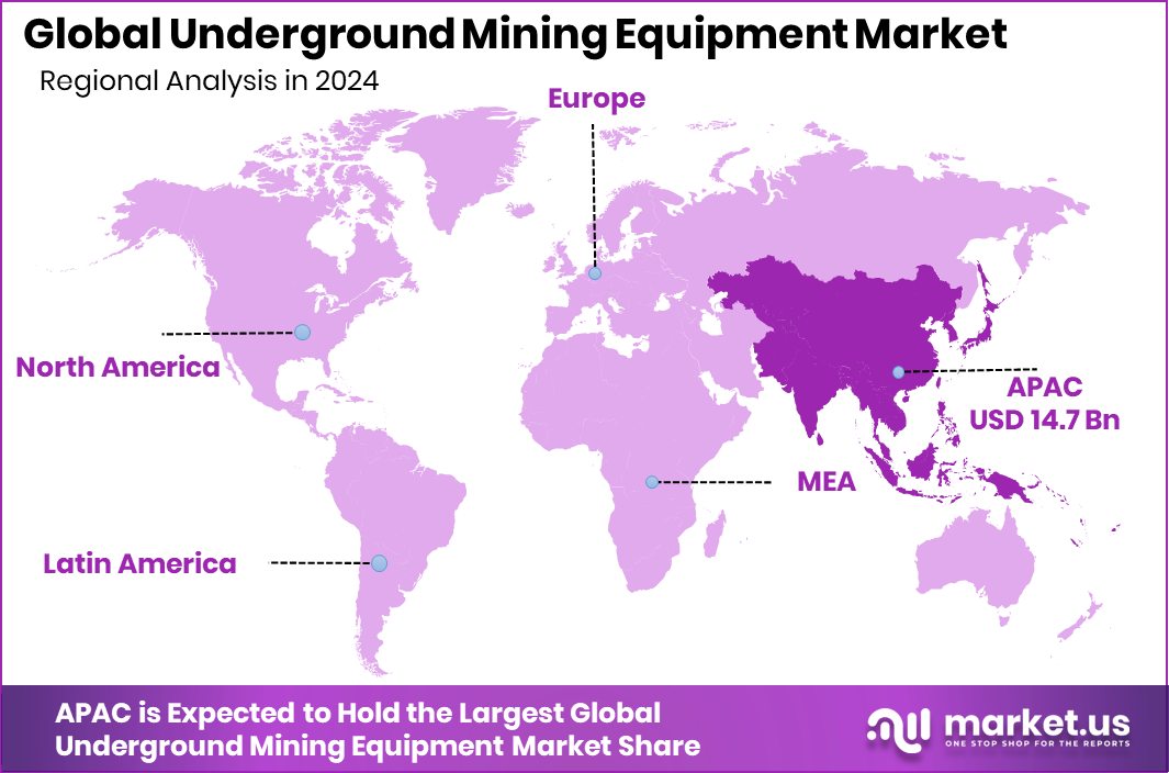 Underground Mining Equipment Market Region
