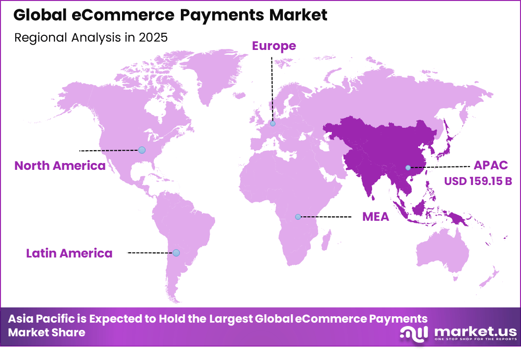 eCommerce Payments Market Regional