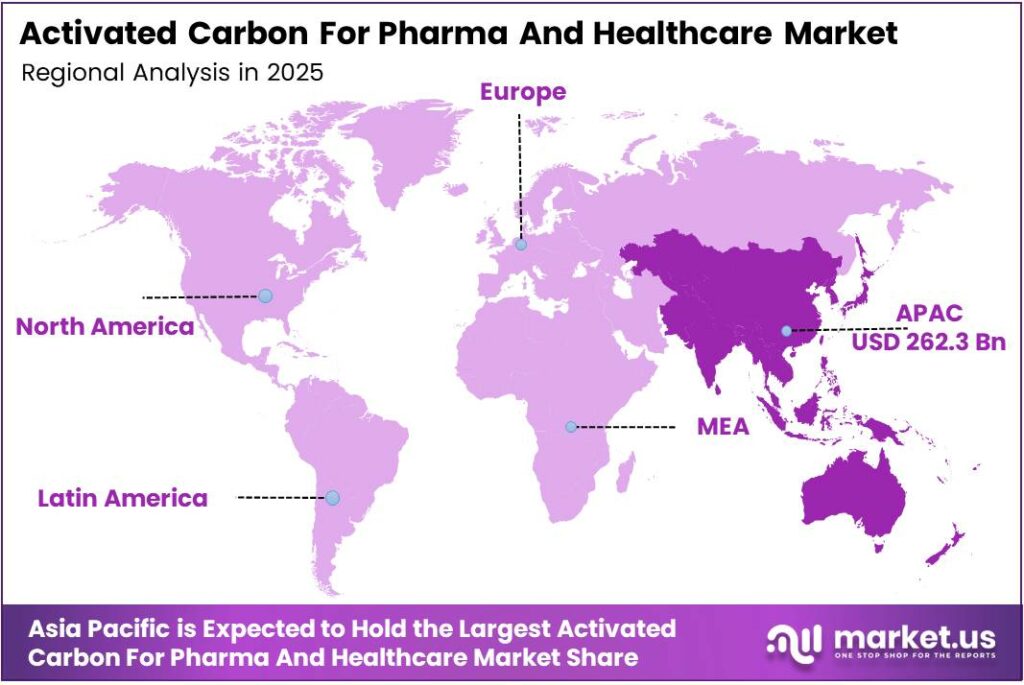 Activated Carbon For Pharma And Healthcare Market Region