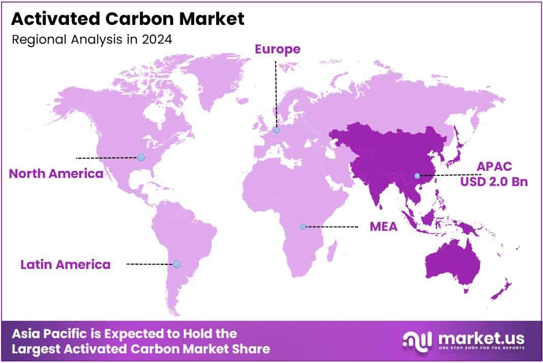Activated Carbon Market Size, Share | CAGR of 8.4%