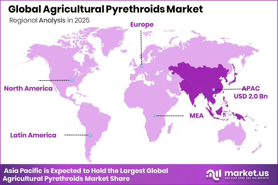 Agricultural Pyrethroids Market Region