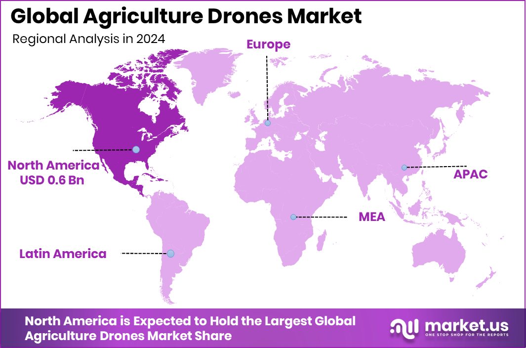 Agriculture Drones Market Region
