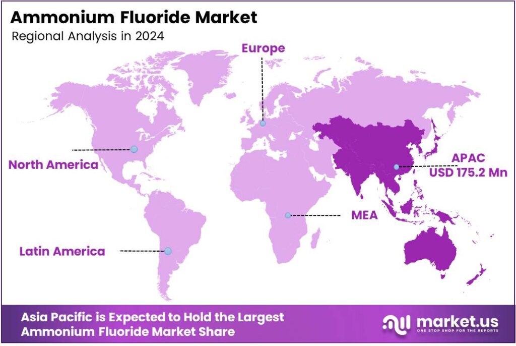 Ammonium Fluoride Market Region