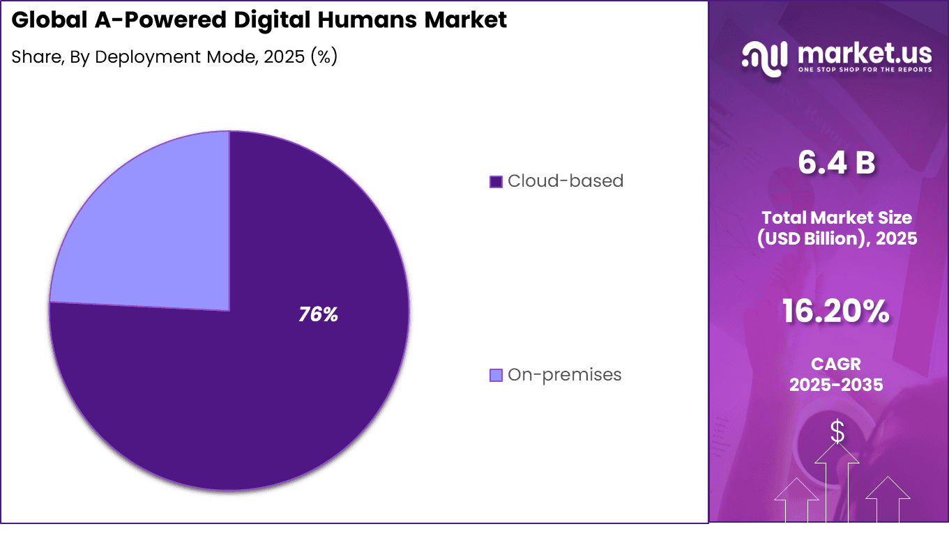 Application Fraud Detection Market Share