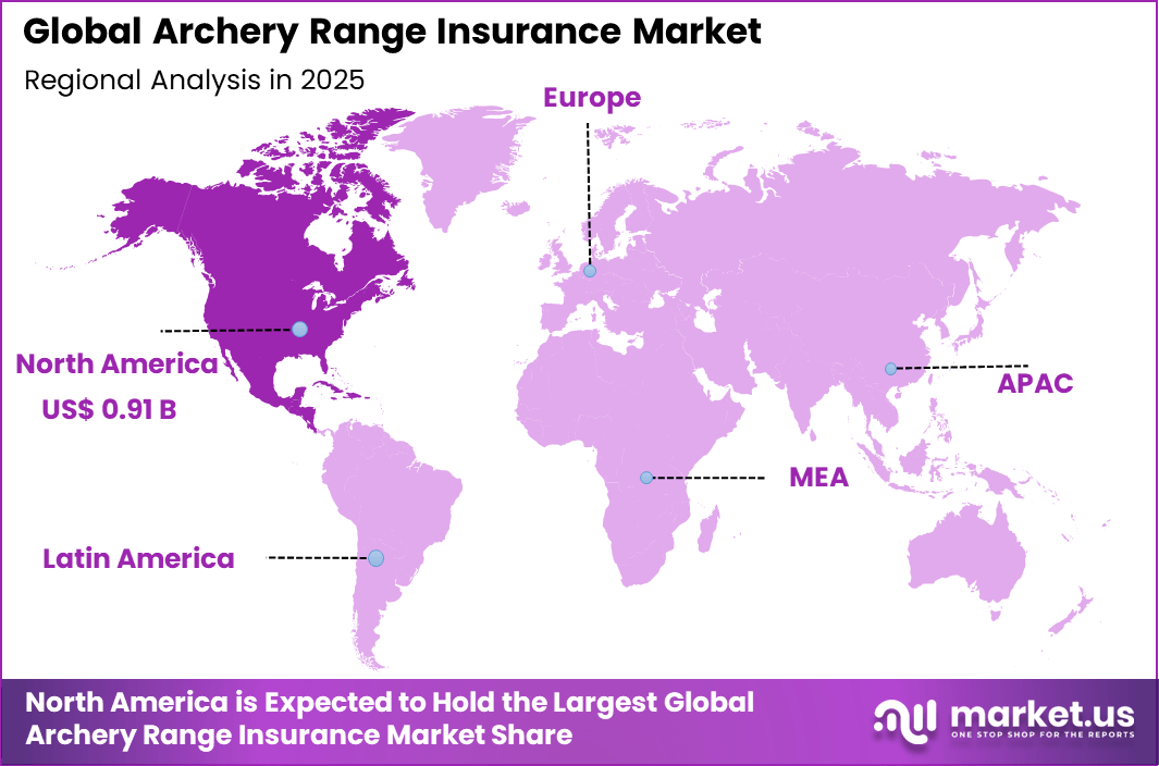 Archery Range Insurance Market Regional