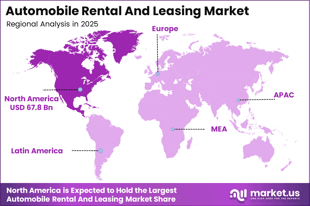 Automobile Rental And Leasing Market Region