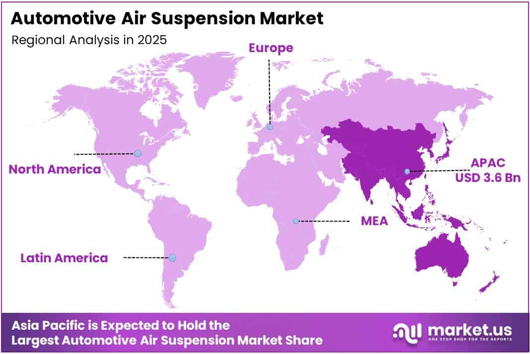Automotive Air Suspension Market Regional Analysis