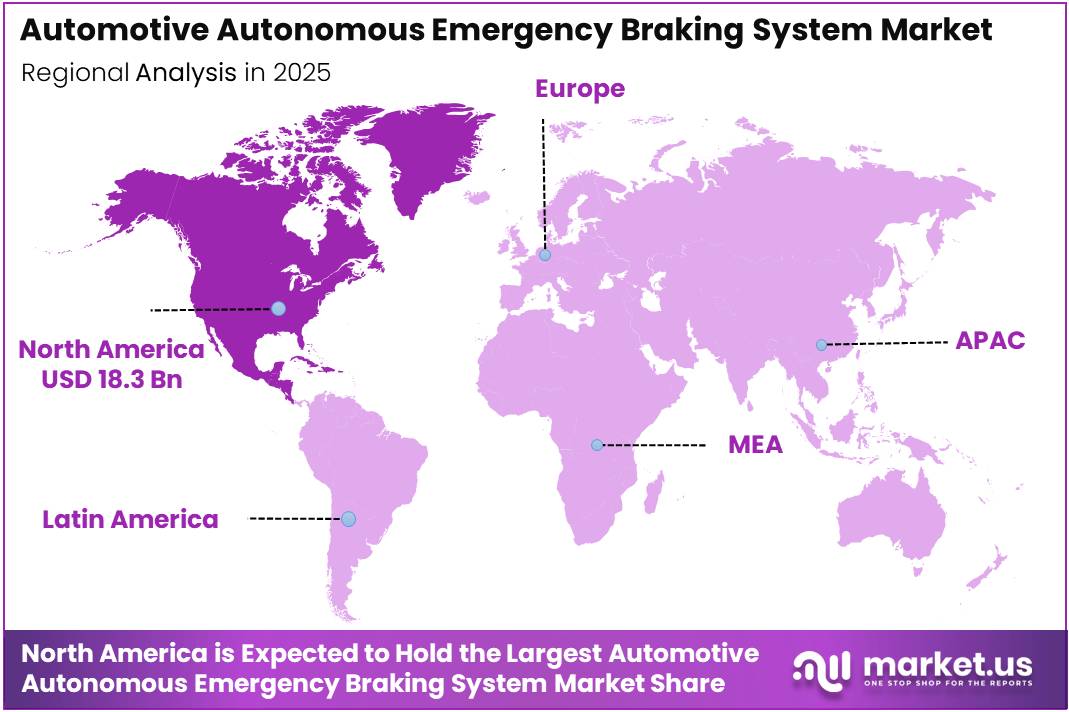 Automotive Autonomous Emergency Braking System Market Regional Analysis