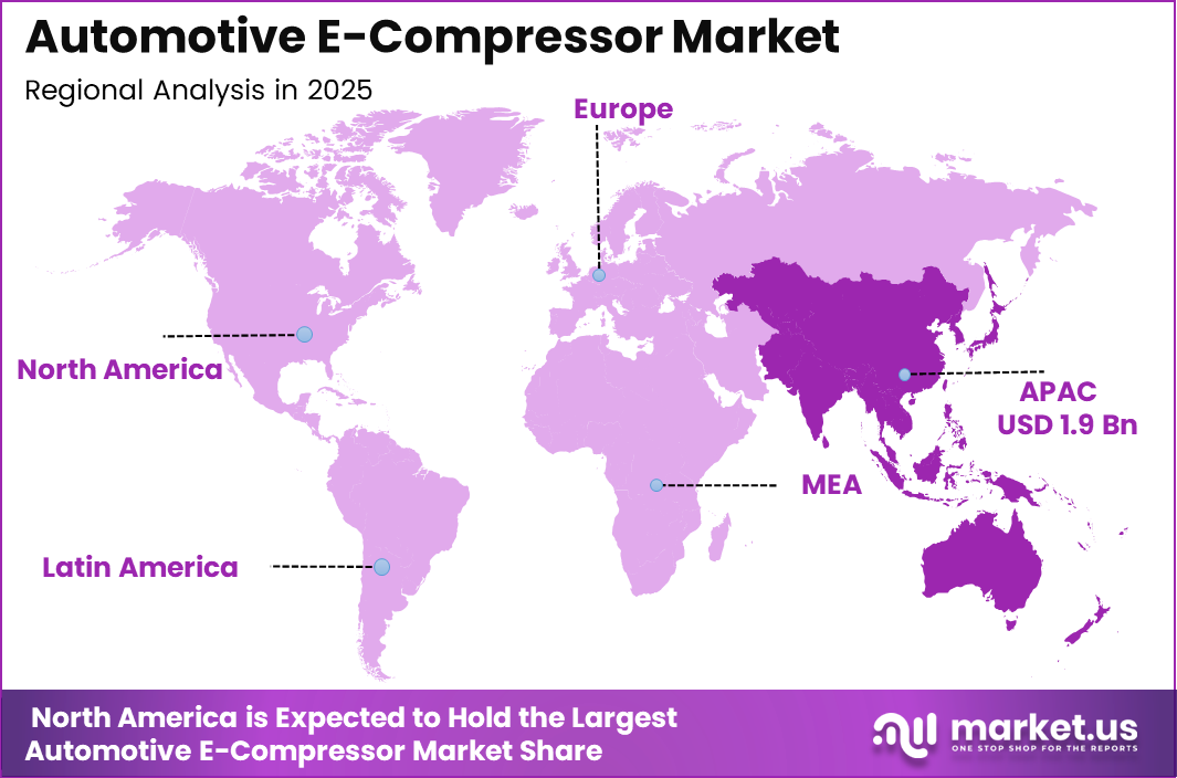 Automotive E-Compressor Market Rgn