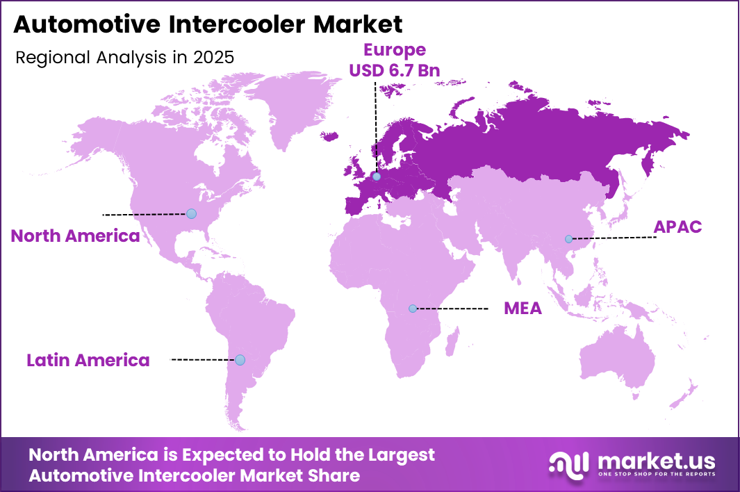 Automotive Intercooler Market Region