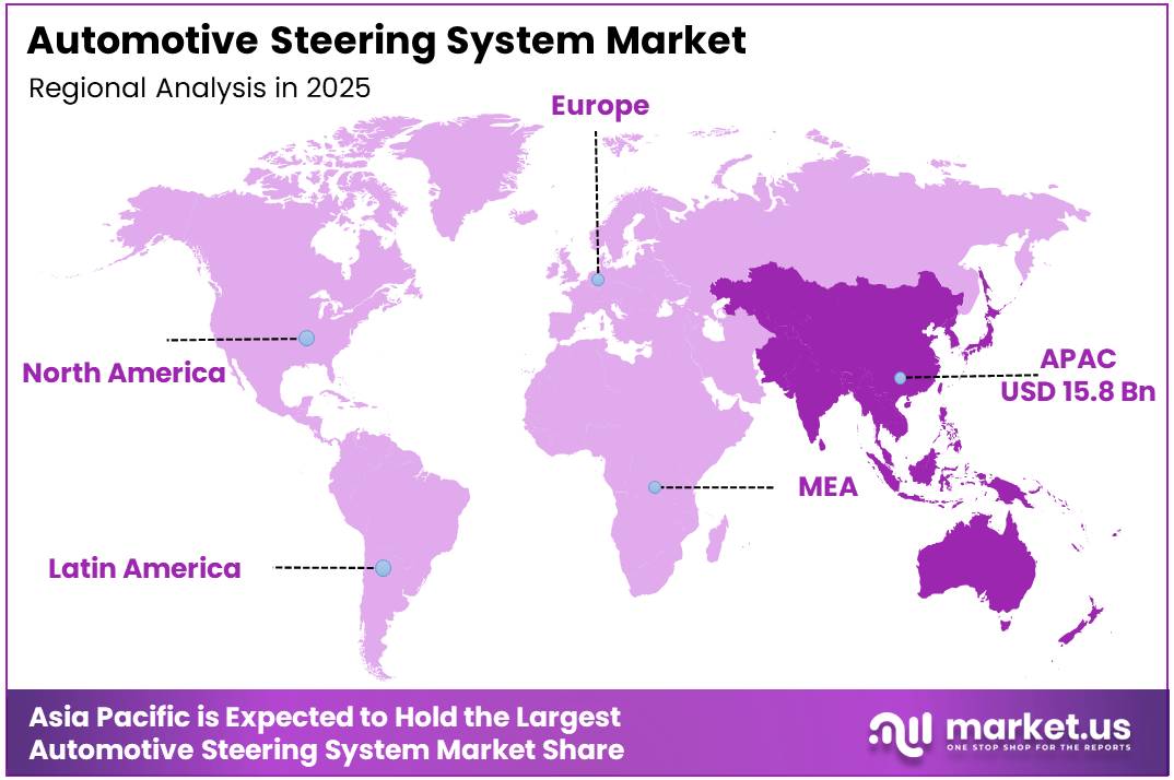 Automotive Steering System Market Regional Analysis