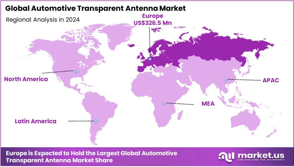Automotive Transparent Antenna Market Regional Analysis