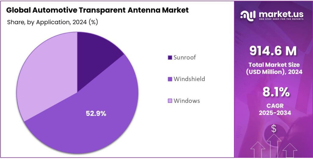 Automotive Transparent Antenna Market Share