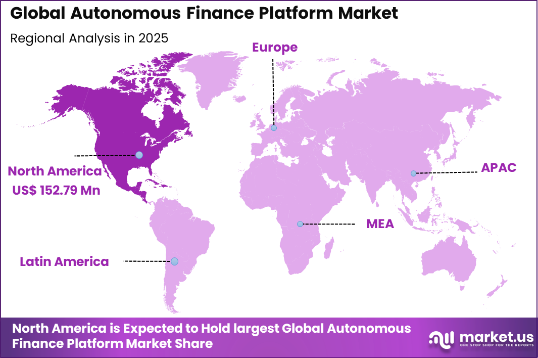Autonomous Finance Platform Market Regional