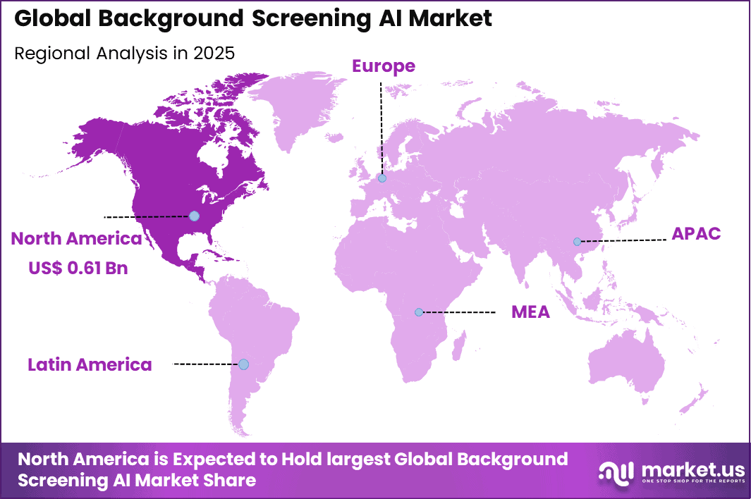 Background Screening AI Market Regional