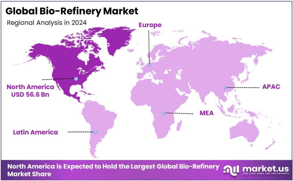 Bio-Refinery Market Regional Analysis