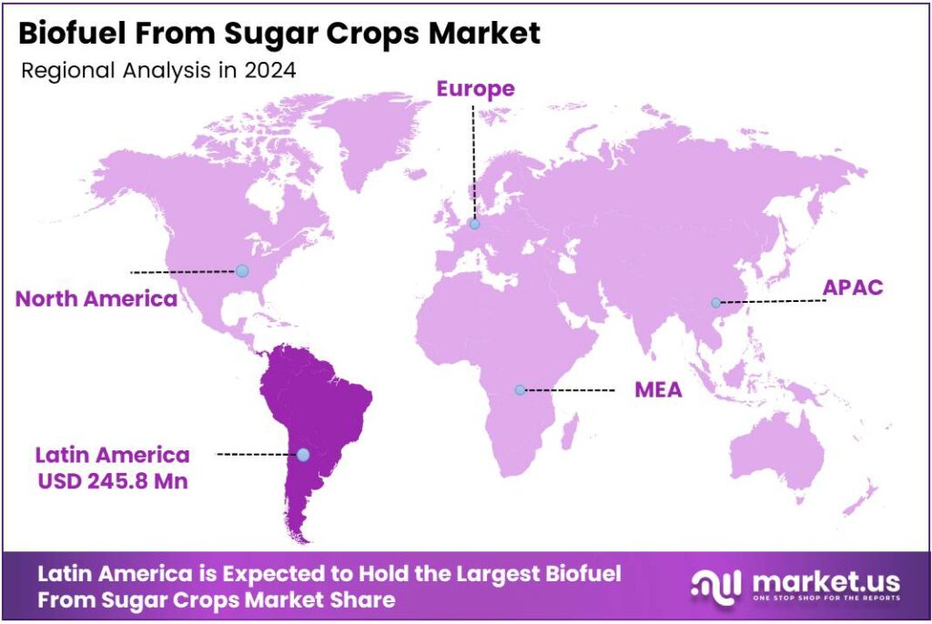 Biofuel From Sugar Crops Market Region
