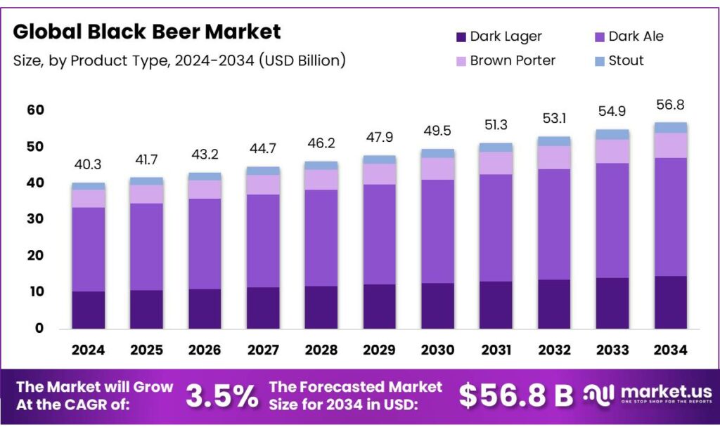 Black Beer Market