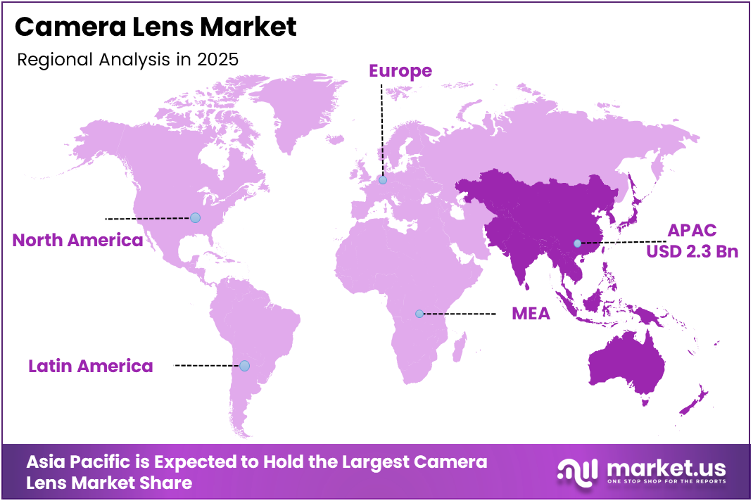 Camera Lens Market Regional Analysis