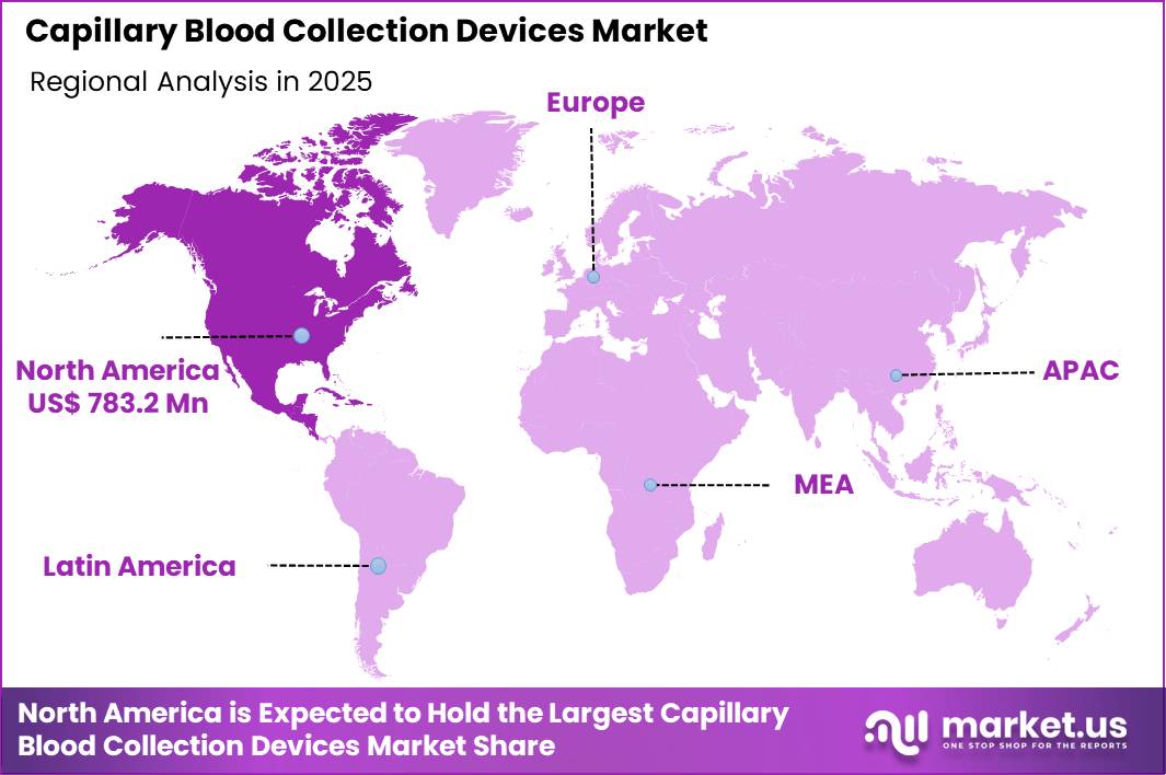 Capillary Blood Collection Devices Market Region