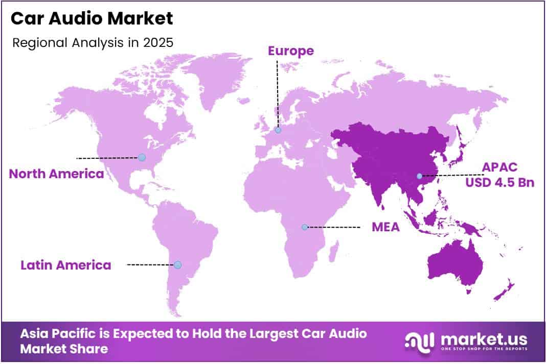 Car Audio Market Regional Analysis