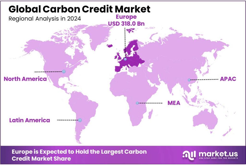 Carbon Credit Market Regional Analysis