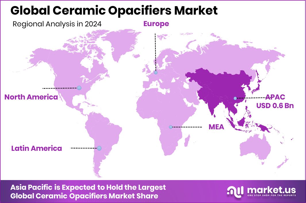 Ceramic Opacifiers Market Region