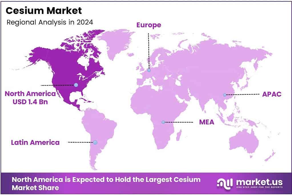 Cesium Market Region