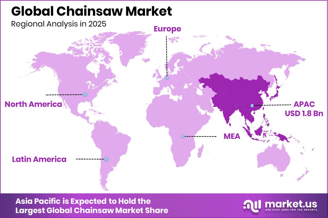 Chainsaw Market Region