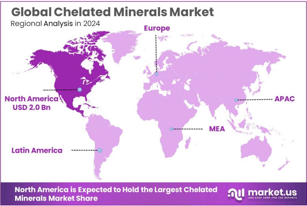 Chelated Minerals Market Regional Analysis