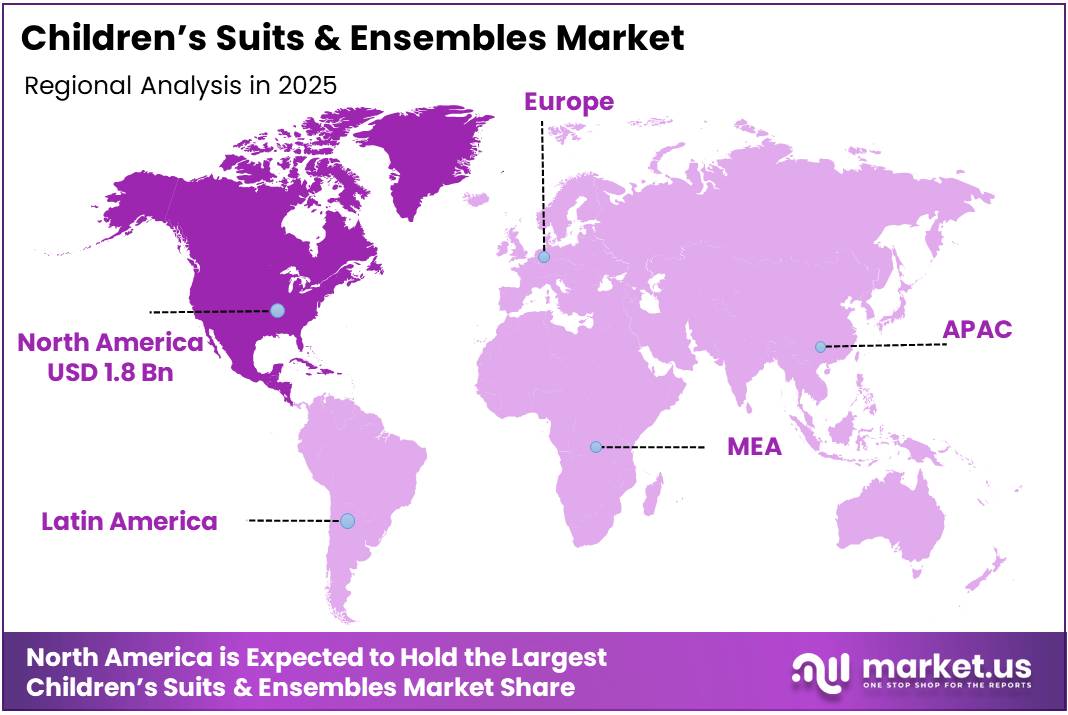 Children’s Suits & Ensembles Market Regional Analysis