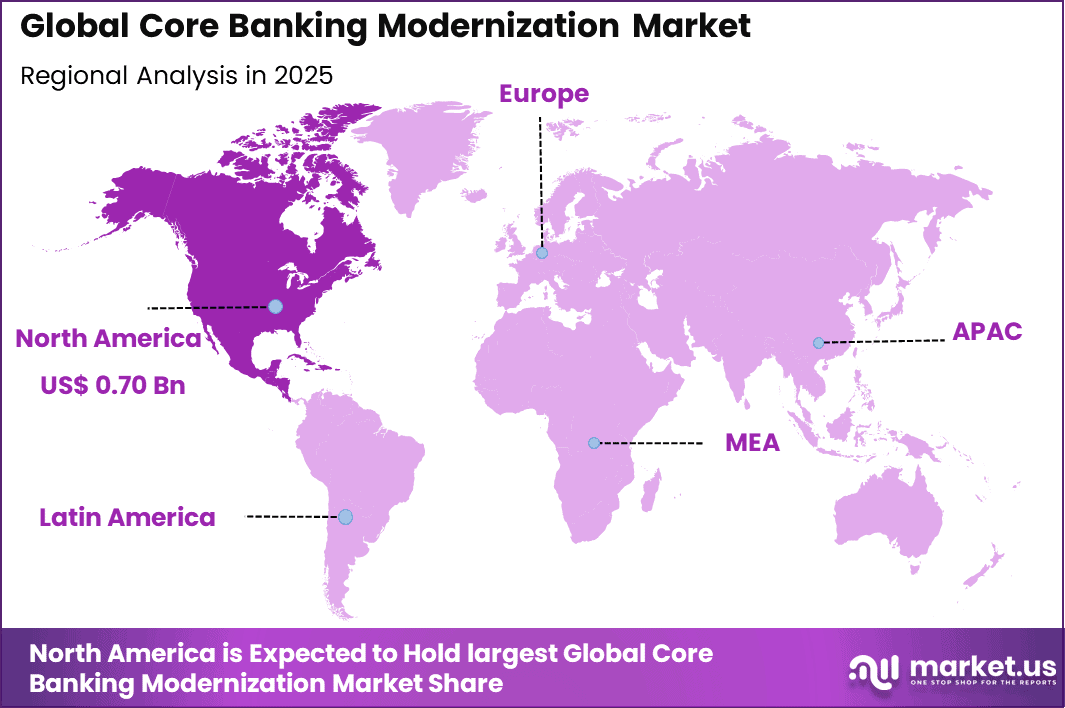 Core Banking Modernization Market Regional
