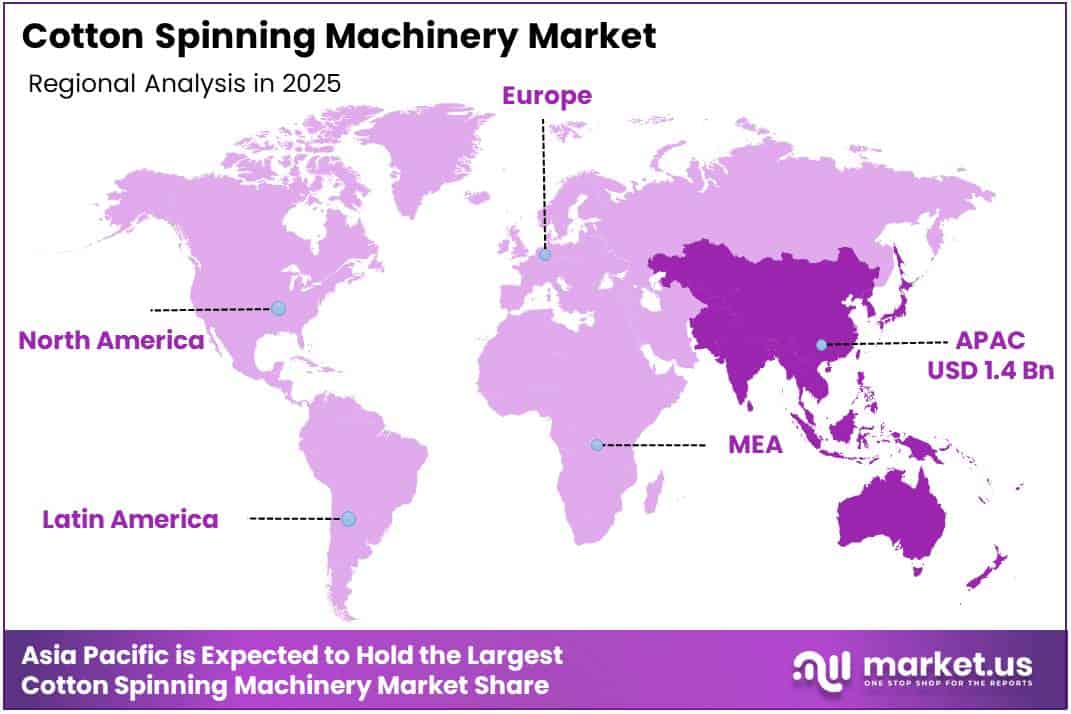 Cotton Spinning Machinery Market Regional Analysis